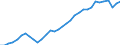 Maßeinheit: Konstante Preise, Index 2010=100 / Volkswirtschaftliche Gesamtrechnungen Indikator (ESVG 2010): Bruttoinlandsprodukt zu Marktpreisen / Geopolitische Meldeeinheit: Palästina*