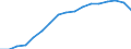 Unit of measure: Constant prices, index 2010=100 / National accounts indicator (ESA 2010): Value added, gross / Geopolitical entity (reporting): Lebanon