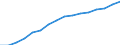 Unit of measure: Constant prices, index 2010=100 / National accounts indicator (ESA 2010): Value added, gross / Geopolitical entity (reporting): Vanuatu
