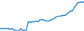 Unit of measure: Constant prices, index 2010=100 / National accounts indicator (ESA 2010): Value added, gross / Geopolitical entity (reporting): Kiribati