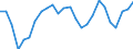 Unit of measure: Constant prices, index 2010=100 / National accounts indicator (ESA 2010): Value added, gross / Geopolitical entity (reporting): Federated States of Micronesia
