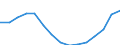 Unit of measure: Constant prices, index 2010=100 / National accounts indicator (ESA 2010): Value added, gross / Geopolitical entity (reporting): French Polynesia