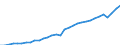 Unit of measure: Constant prices, index 2010=100 / National accounts indicator (ESA 2010): Gross domestic product at market prices / Geopolitical entity (reporting): Georgia