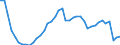Unit of measure: Constant prices, index 2010=100 / National accounts indicator (ESA 2010): Gross domestic product at market prices / Geopolitical entity (reporting): Ukraine
