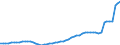 Unit of measure: Constant prices, index 2010=100 / National accounts indicator (ESA 2010): Gross domestic product at market prices / Geopolitical entity (reporting): Belarus