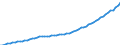 Unit of measure: Constant prices, index 2010=100 / National accounts indicator (ESA 2010): Gross domestic product at market prices / Geopolitical entity (reporting): Kenya