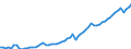 Unit of measure: Constant prices, index 2010=100 / National accounts indicator (ESA 2010): Gross domestic product at market prices / Geopolitical entity (reporting): Madagascar