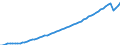 Unit of measure: Constant prices, index 2010=100 / National accounts indicator (ESA 2010): Gross domestic product at market prices / Geopolitical entity (reporting): Mauritius