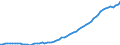 Unit of measure: Constant prices, index 2010=100 / National accounts indicator (ESA 2010): Gross domestic product at market prices / Geopolitical entity (reporting): Mozambique