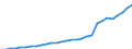 Unit of measure: Constant prices, index 2010=100 / National accounts indicator (ESA 2010): Gross domestic product at market prices / Geopolitical entity (reporting): Rwanda