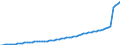 Unit of measure: Constant prices, index 2010=100 / National accounts indicator (ESA 2010): Gross domestic product at market prices / Geopolitical entity (reporting): Egypt