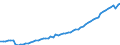 Unit of measure: Constant prices, index 2010=100 / National accounts indicator (ESA 2010): Gross domestic product at market prices / Geopolitical entity (reporting): Morocco