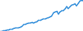Unit of measure: Constant prices, index 2010=100 / National accounts indicator (ESA 2010): Gross domestic product at market prices / Geopolitical entity (reporting): Botswana