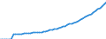 Unit of measure: Constant prices, index 2010=100 / National accounts indicator (ESA 2010): Gross domestic product at market prices / Geopolitical entity (reporting): Burkina Faso