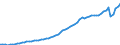 Unit of measure: Constant prices, index 2010=100 / National accounts indicator (ESA 2010): Gross domestic product at market prices / Geopolitical entity (reporting): Cabo Verde
