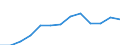 Constant prices, index 2010=100 / Gross domestic product at market prices / Iran