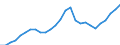 Unit of measure: Thousand hours worked / National accounts indicator (ESA 2010): Total employment domestic concept / Geopolitical entity (reporting): European Union - 28 countries (2013-2020)