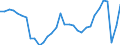 Unit of measure: Thousand hours worked / National accounts indicator (ESA 2010): Total employment domestic concept / Geopolitical entity (reporting): Czechia