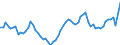 Unit of measure: Thousand hours worked / National accounts indicator (ESA 2010): Total employment domestic concept / Geopolitical entity (reporting): Denmark