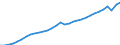 Unit of measure: Thousand hours worked / National accounts indicator (ESA 2010): Total employment domestic concept / Geopolitical entity (reporting): Luxembourg