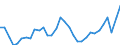 Unit of measure: Thousand hours worked / National accounts indicator (ESA 2010): Total employment domestic concept / Geopolitical entity (reporting): Slovenia