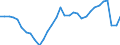 Unit of measure: Thousand hours worked / National accounts indicator (ESA 2010): Total employment domestic concept / Geopolitical entity (reporting): Slovakia