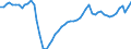 Unit of measure: Thousand hours worked / National accounts indicator (ESA 2010): Total employment domestic concept / Geopolitical entity (reporting): Finland