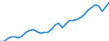 Unit of measure: Thousand hours worked / National accounts indicator (ESA 2010): Total employment domestic concept / Geopolitical entity (reporting): Sweden