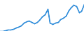 Unit of measure: Thousand hours worked / National accounts indicator (ESA 2010): Total employment domestic concept / Geopolitical entity (reporting): Iceland