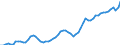 Unit of measure: Thousand hours worked / National accounts indicator (ESA 2010): Total employment domestic concept / Geopolitical entity (reporting): Norway