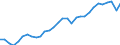 Unit of measure: Thousand hours worked / National accounts indicator (ESA 2010): Total employment domestic concept / Geopolitical entity (reporting): Switzerland