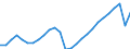 Unit of measure: Thousand hours worked / National accounts indicator (ESA 2010): Total employment domestic concept / Geopolitical entity (reporting): United States