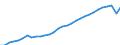 Unit of measure: Thousand hours worked / National accounts indicator (ESA 2010): Total employment domestic concept / Geopolitical entity (reporting): Israel