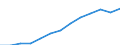 Unit of measure: Thousand hours worked / National accounts indicator (ESA 2010): Total employment domestic concept / Geopolitical entity (reporting): New Zealand