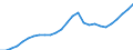 Unit of measure: Thousand hours worked / National accounts indicator (ESA 2010): Employees domestic concept / Geopolitical entity (reporting): European Union - 28 countries (2013-2020)