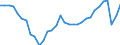 Unit of measure: Thousand hours worked / National accounts indicator (ESA 2010): Employees domestic concept / Geopolitical entity (reporting): Czechia