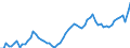 Unit of measure: Thousand hours worked / National accounts indicator (ESA 2010): Employees domestic concept / Geopolitical entity (reporting): Denmark