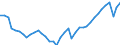 Unit of measure: Thousand hours worked / National accounts indicator (ESA 2010): Employees domestic concept / Geopolitical entity (reporting): Germany