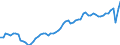 Unit of measure: Thousand hours worked / National accounts indicator (ESA 2010): Employees domestic concept / Geopolitical entity (reporting): France