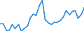 Unit of measure: Thousand hours worked / National accounts indicator (ESA 2010): Employees domestic concept / Geopolitical entity (reporting): Lithuania