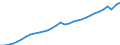 Unit of measure: Thousand hours worked / National accounts indicator (ESA 2010): Employees domestic concept / Geopolitical entity (reporting): Luxembourg