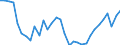 Unit of measure: Thousand hours worked / National accounts indicator (ESA 2010): Employees domestic concept / Geopolitical entity (reporting): Romania