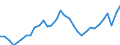 Unit of measure: Thousand hours worked / National accounts indicator (ESA 2010): Employees domestic concept / Geopolitical entity (reporting): Slovenia