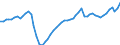 Unit of measure: Thousand hours worked / National accounts indicator (ESA 2010): Employees domestic concept / Geopolitical entity (reporting): Finland