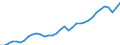 Unit of measure: Thousand hours worked / National accounts indicator (ESA 2010): Employees domestic concept / Geopolitical entity (reporting): Sweden