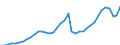 Unit of measure: Thousand hours worked / National accounts indicator (ESA 2010): Employees domestic concept / Geopolitical entity (reporting): Iceland