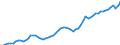 Unit of measure: Thousand hours worked / National accounts indicator (ESA 2010): Employees domestic concept / Geopolitical entity (reporting): Norway