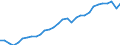 Unit of measure: Thousand hours worked / National accounts indicator (ESA 2010): Employees domestic concept / Geopolitical entity (reporting): Switzerland