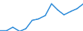 Unit of measure: Thousand hours worked / National accounts indicator (ESA 2010): Employees domestic concept / Geopolitical entity (reporting): South Africa