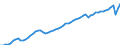 Unit of measure: Thousand hours worked / National accounts indicator (ESA 2010): Employees domestic concept / Geopolitical entity (reporting): Canada